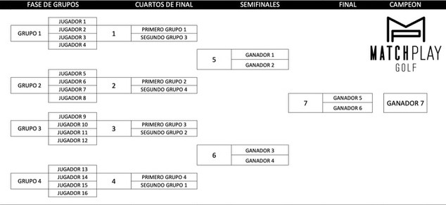 Cuadro de competición